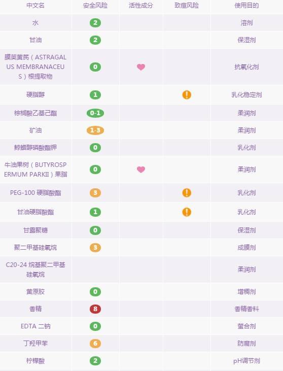 10大老国货护肤品，点评