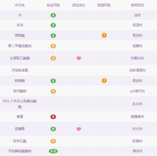 10大老国货护肤品，点评