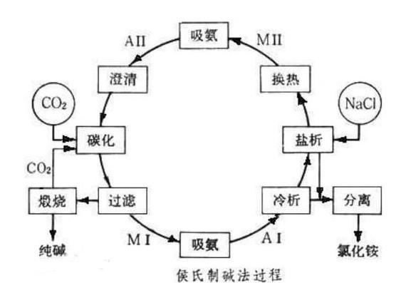 让中国人吃饱饭的，不仅是袁隆平，还有两位重要的科学家