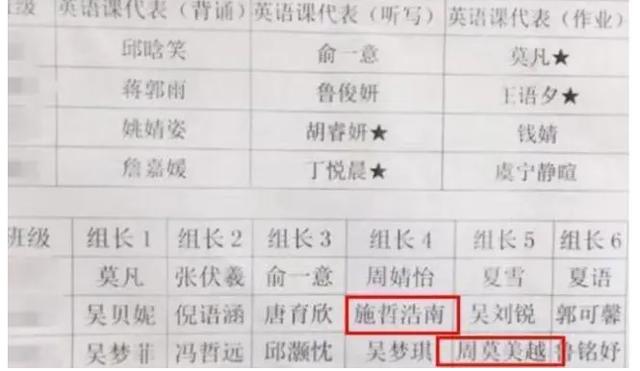 “梓涵”成为过去式，“伪复姓”名字来袭，你家娃中招了吗？