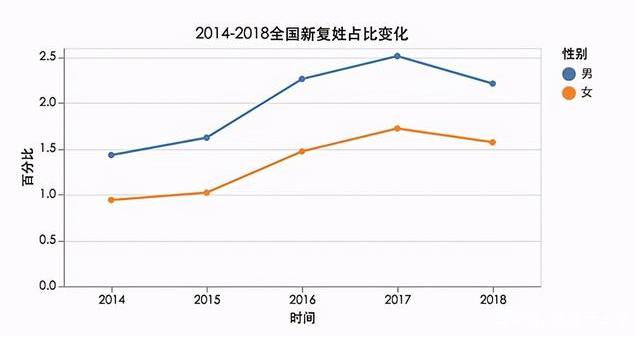 “梓涵”成为过去式，“伪复姓”名字来袭，你家娃中招了吗？