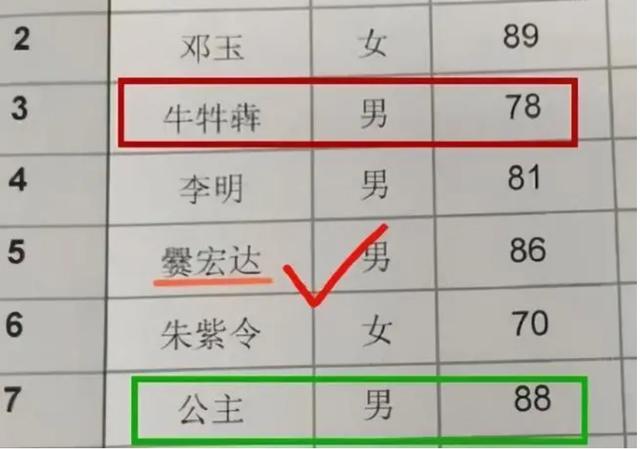 “梓涵”成为过去式，“伪复姓”名字来袭，你家娃中招了吗？