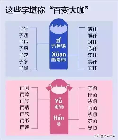 爸妈取名禤靐龘，孩子崩溃：同学都叫我“喂”！别再给孩子起这些名了