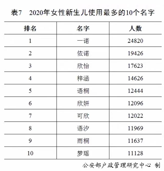 佛山2021新生儿爆款名字出炉，看看你身边有没有？