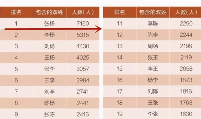 四个字的“伪复姓”字多还生僻，想改？抱歉，曾用名消不掉