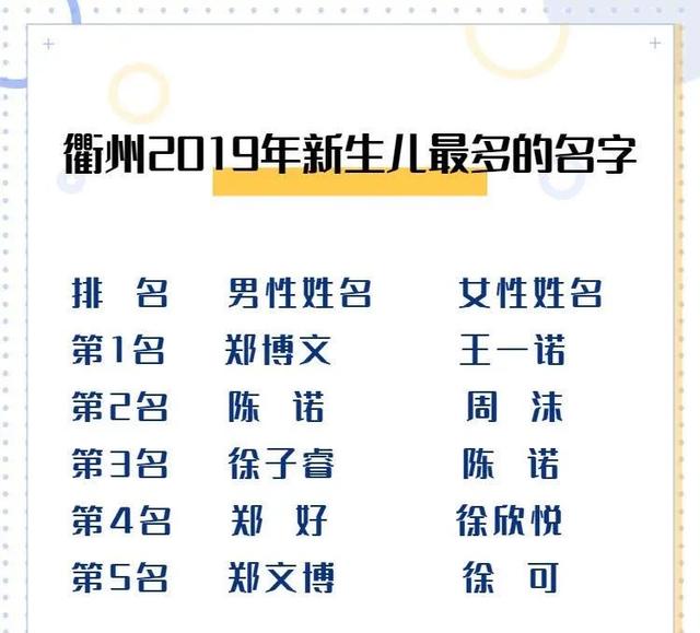 新生儿爆款名字公布，网友：当年看小说的那批人结婚了