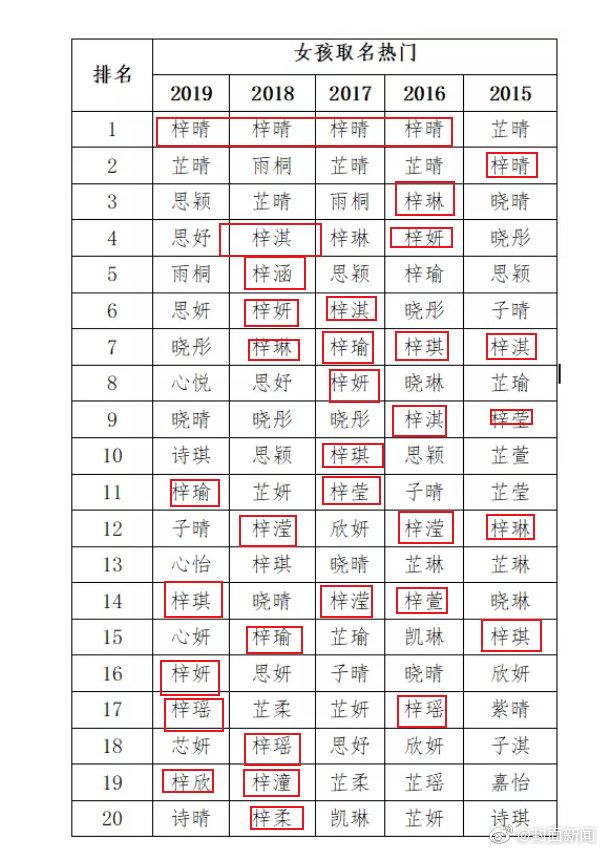 2019宝宝热门名字出炉！厌倦了“梓睿”“梓晴”，不妨从古诗词中寻找绝美名字