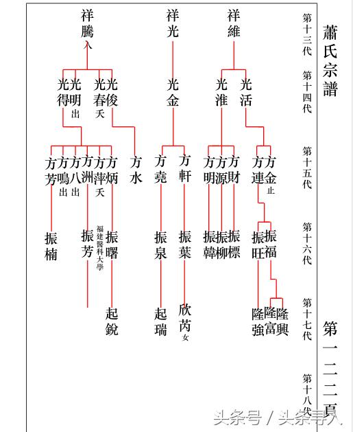 失联69年，福建尤溪县老家亲人寻找赴台老兵萧方连及后人