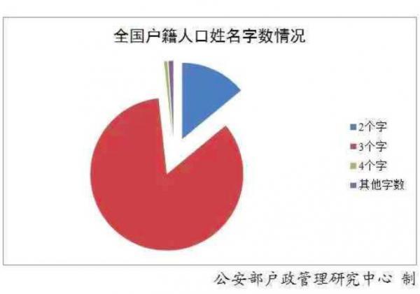 官宣！最新“百家姓”排名变了，看看你的姓氏排第几