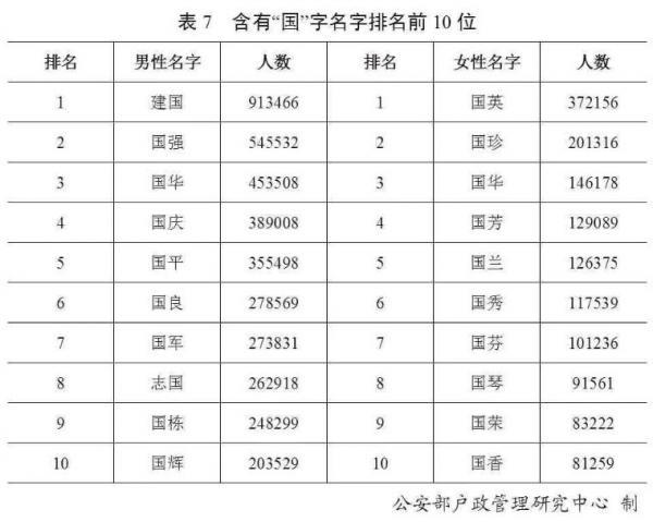 官宣！最新“百家姓”排名变了，看看你的姓氏排第几