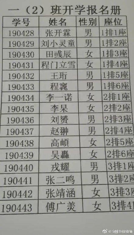 老师开学点名太难了！一大波“千奇百怪”名字来袭，你认识几个？