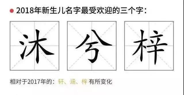 2019年最新出炉，看看你家宝宝名字有没有上榜？