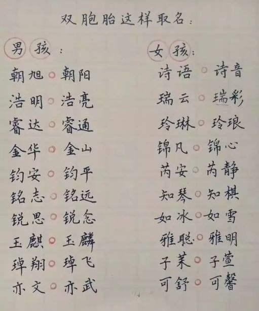 “付”姓爸爸给双胞胎起的名字，从没被老师点过名：换谁都不敢叫