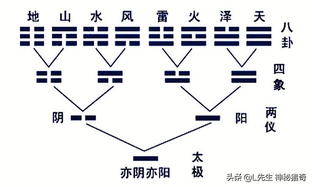 六、四神兽之祖曾镇守天界，青龙、白虎、朱雀、玄武齐聚