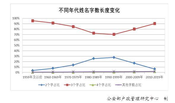 最新百家姓排名，快来看看你的姓氏现在排第几