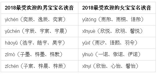 今年1-5月成都4字娃多达2% 父姓+母姓的“新复姓”快速兴起