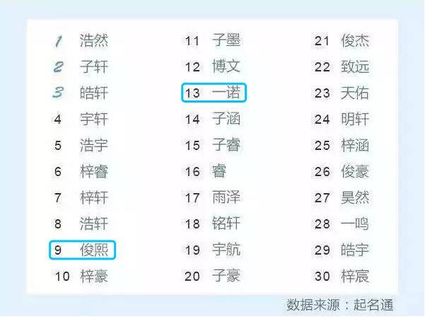 这里有一份70、80、90后起名套路大全，请查收