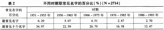 这里有一份70、80、90后起名套路大全，请查收