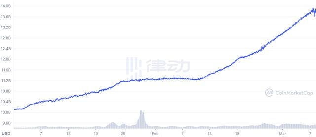 「APY成瘾」：AC留下的DeFi残局