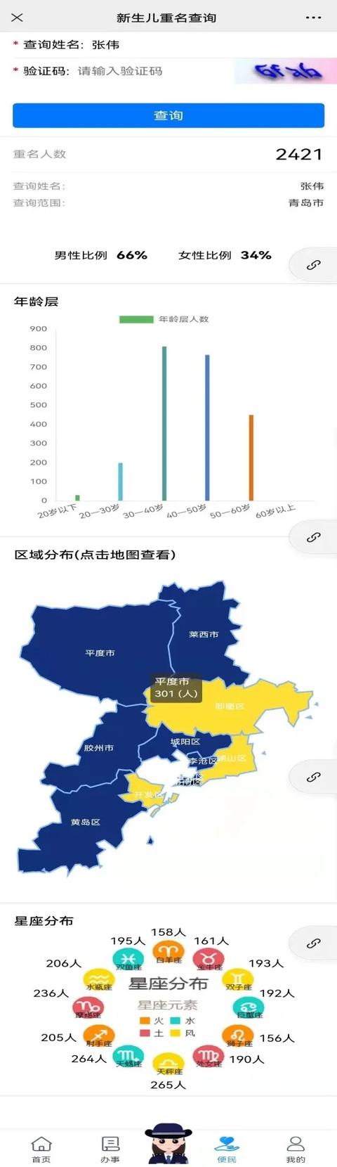 2021青岛新生儿最热名字出炉！给虎宝虎妞起名避开这些爆款……