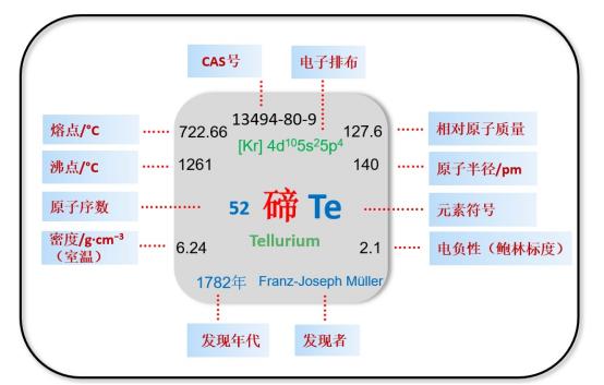 火星车为何能一跑十年？多亏了电池里有它