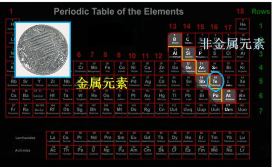 火星车为何能一跑十年？多亏了电池里有它