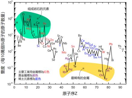 火星车为何能一跑十年？多亏了电池里有它