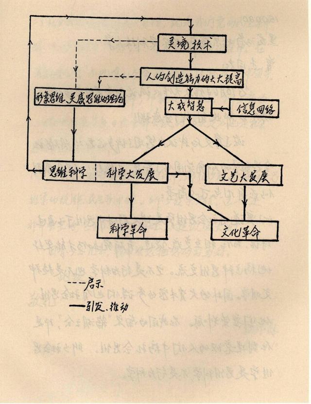 30年前，钱学森为什么将VR译为“灵境”