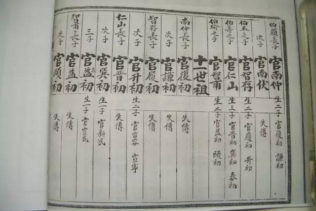中国宗亲传承的家族字辈，你还记得么？