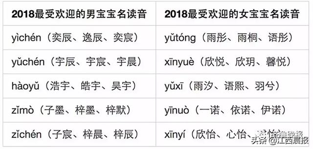 “10后”的父母起名太潮了，第一名意想不到