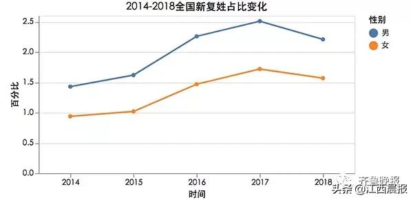 “10后”的父母起名太潮了，第一名意想不到