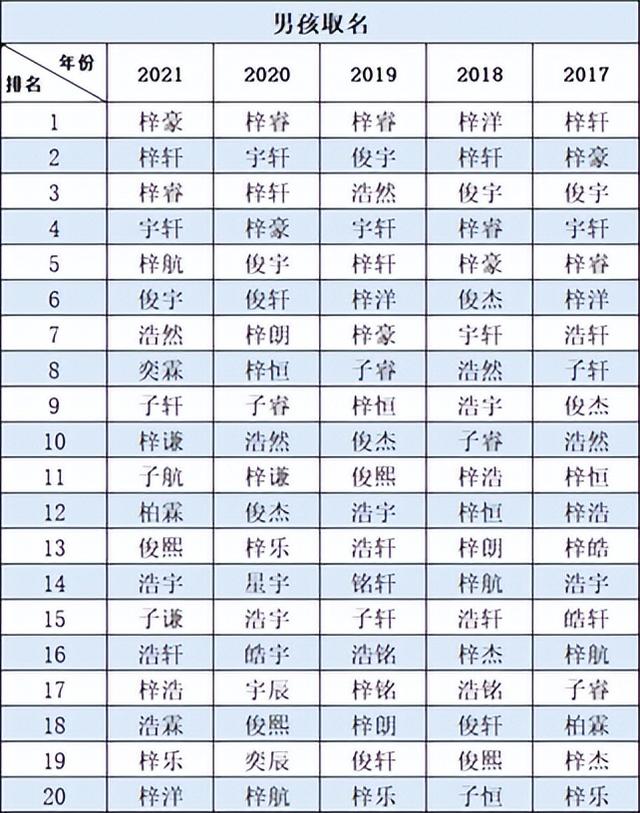 查名字神器来了，一键查清全国同名人数，朋友圈都在用