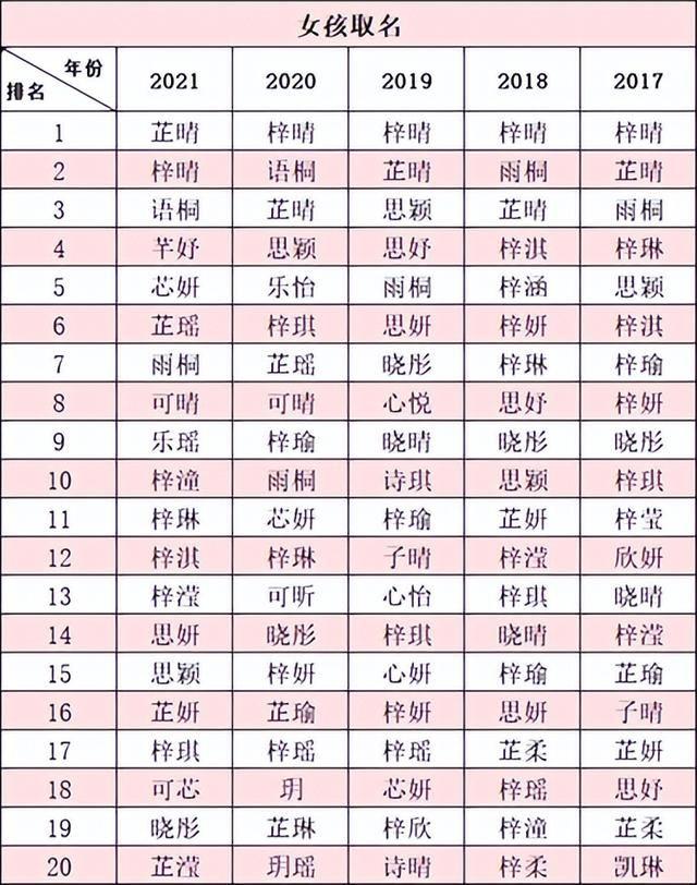 查名字神器来了，一键查清全国同名人数，朋友圈都在用