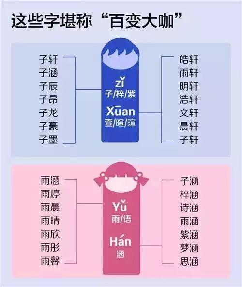 2018新生儿爆款名字出炉！“沐、兮、梓”最受欢迎