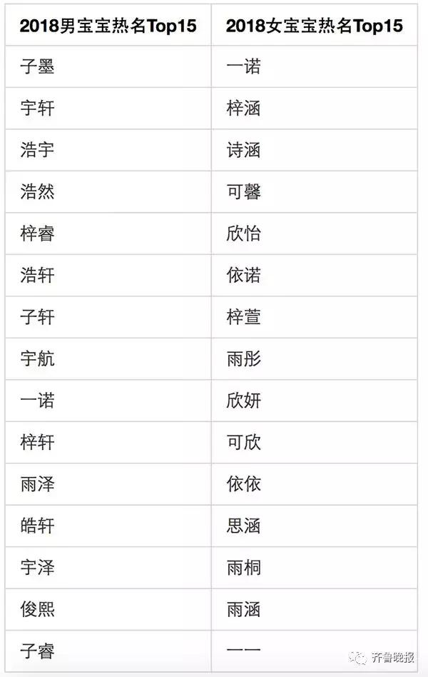 10后”的父母起名太潮了，第一名就让人意想不到！