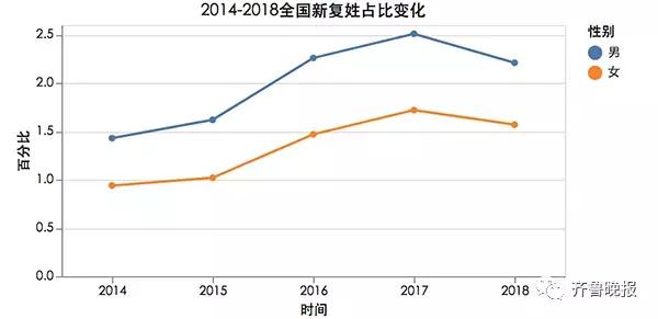 10后”的父母起名太潮了，第一名就让人意想不到！