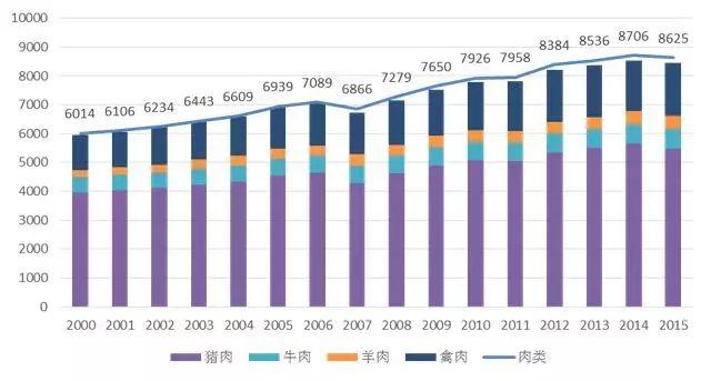 五花依旧在，几度里脊红，古今多少事，都付猪肉中