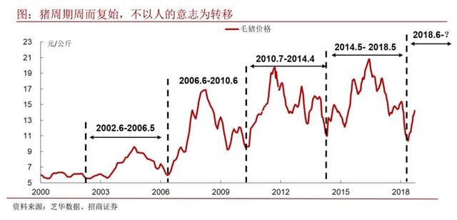 五花依旧在，几度里脊红，古今多少事，都付猪肉中