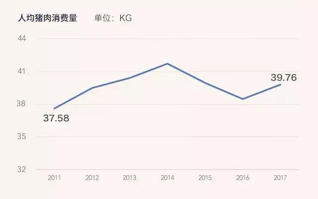 五花依旧在，几度里脊红，古今多少事，都付猪肉中