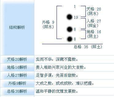 起名字禁忌