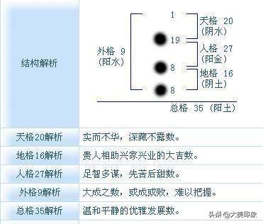 取名总是犯难？掌握以下几种方法，取名字也可以很简单！