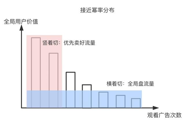 《广告江湖1》：一文读懂App品牌广告底层设计逻辑