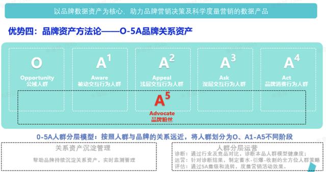 《广告江湖1》：一文读懂App品牌广告底层设计逻辑