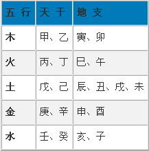 宝宝起名万不可忽视的五大要点第一篇：速算生辰八字和五行