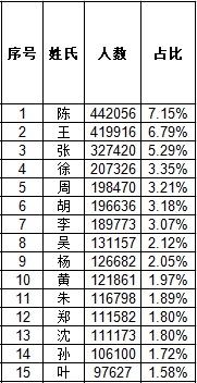 2021年度宁波新生儿爆款名字出炉！你家的娃上榜了吗