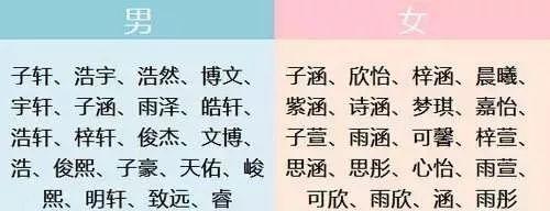 给孩子起名字，能不能认真点！