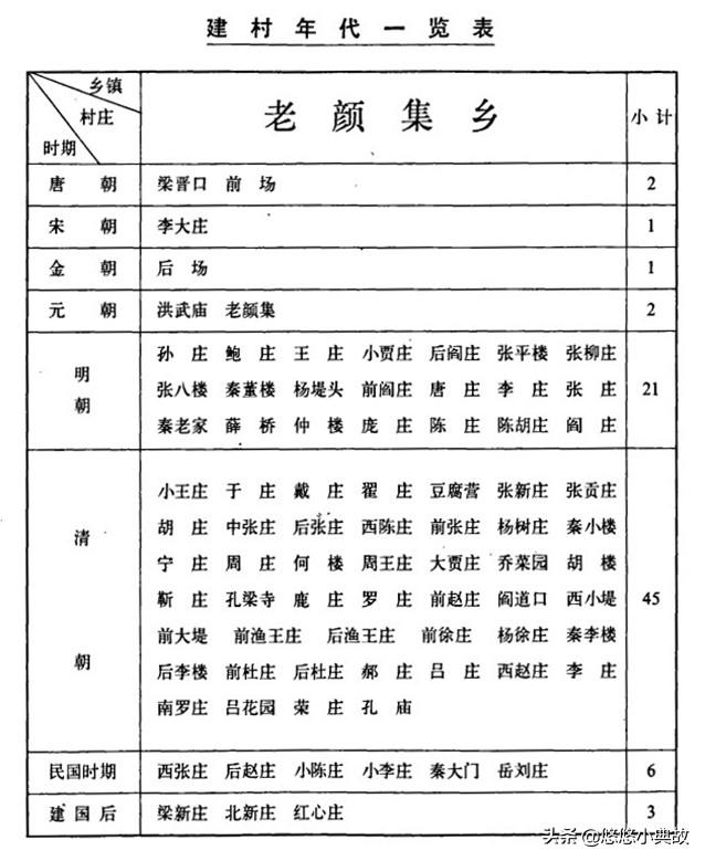 「民权县老颜集乡」各自然村村名来历大全