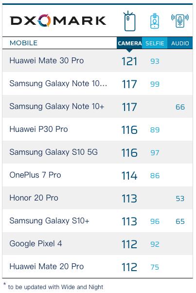 iOS 13.2来了，六个重大升级点，你们可不一定知道