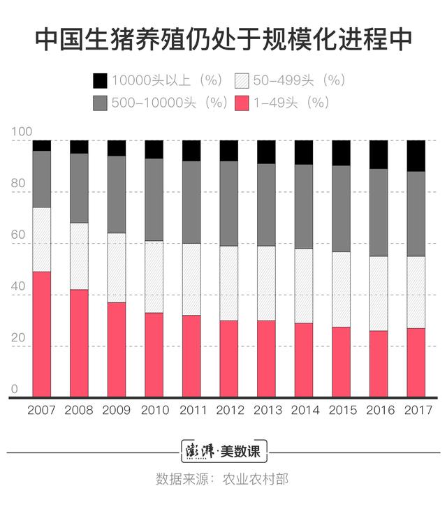 猪肉降价了，跨界养猪的万科们还能赚到钱吗？