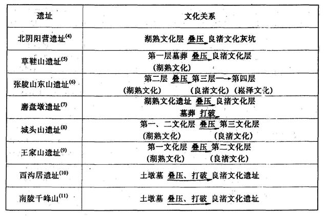 华夏文明探源.朱方城与夏都